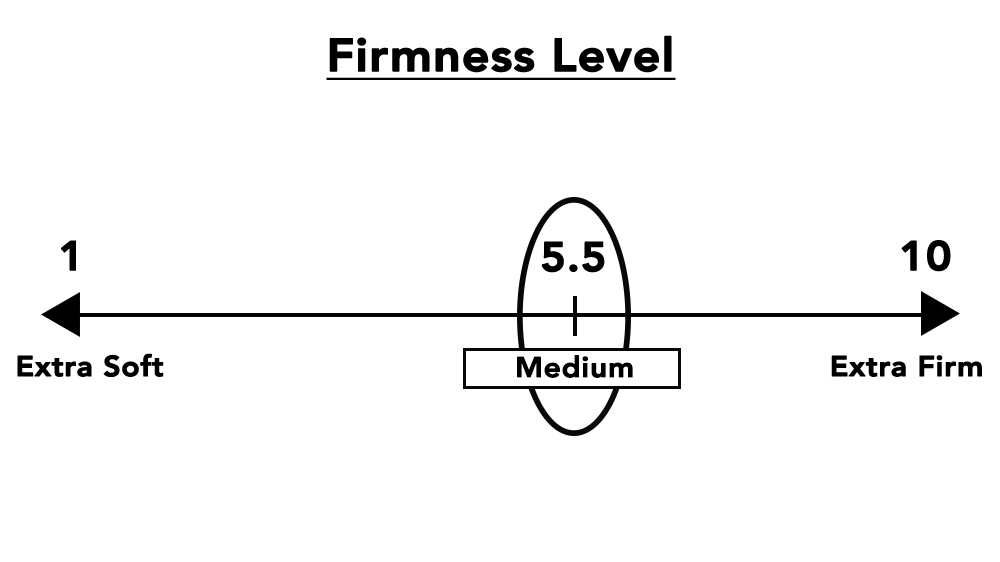 Firmnesslevel3 Simmons Leading Premium Mattress Brand